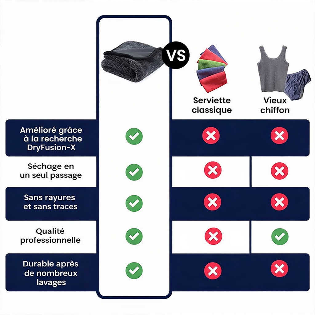 Serviette de Séchage Thirsty – Le premier aimant à eau au monde !